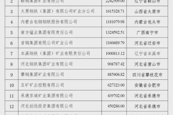 煤炭行业公司起名攻略，如何选择合适的名字