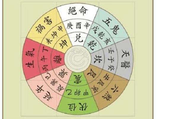 西四命在命理学中的重要性与应用 西四命在命理学中的重要性与应用