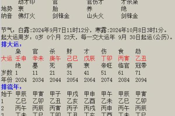姓氏五行解析:你的姓氏隐藏了哪些命运玄机? 姓氏五行解析:你的姓氏隐藏了哪些命运玄机?