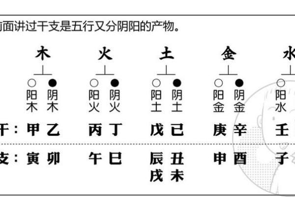 风水正五行解密:如何通过五行调整提升生活质量 风水正五行解密:如何通过五行调整提升生活质量