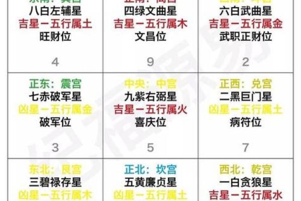 文曲星五行解密:如何通过五行运势提升你的生活质量 文曲星五行解密:如何通过五行运势提升你的生活质量