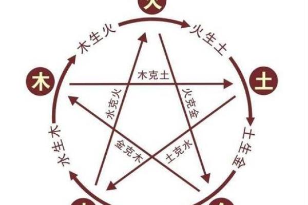 生辰八字缺失的五大元素，知道后运气大不同