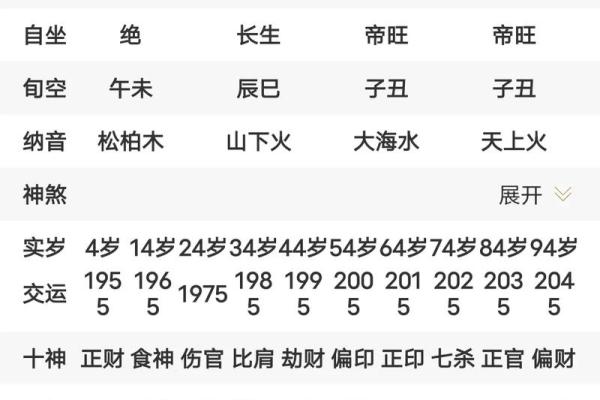 解读八字印旺:如何根据八字分析财富与事业运 解读八字印旺:如何根据八字分析财富与事业运