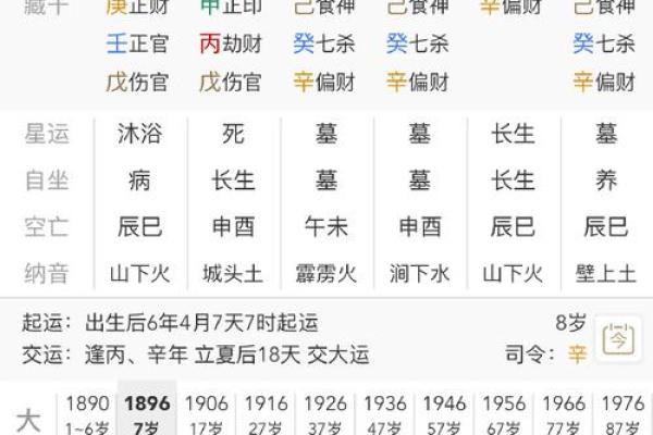 出家后的八字究竟会有什么变化?你需要知道的五个关键点 出家后的八字究竟会有什么变化?你需要知道的五个关键点