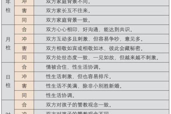 出家后的八字究竟会有什么变化?你需要知道的五个关键点 出家后的八字究竟会有什么变化?你需要知道的五个关键点