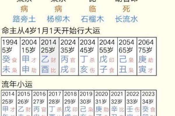 如何利用生辰八字预测两人婚姻的未来 如何利用生辰八字预测两人婚姻的未来