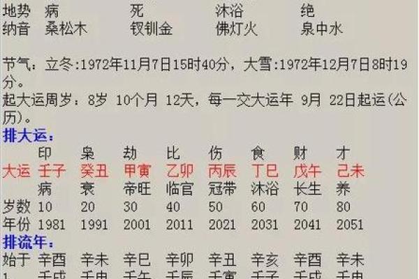 戊寅年出生的人命运解析与特点 戊寅年出生的人命运解析与特点