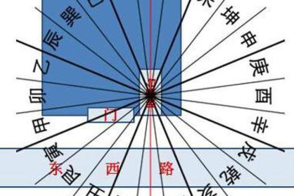 如何根据风水选址提升商铺业绩 如何根据风水选址提升商铺业绩