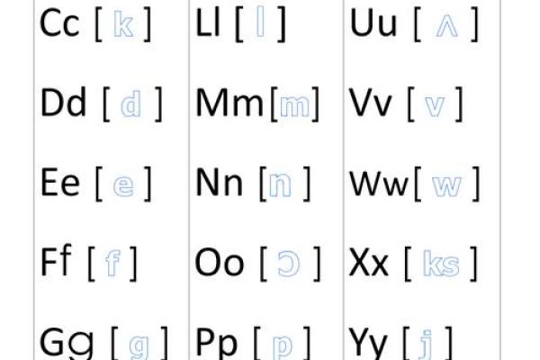 如何正确发音名字的英文拼写