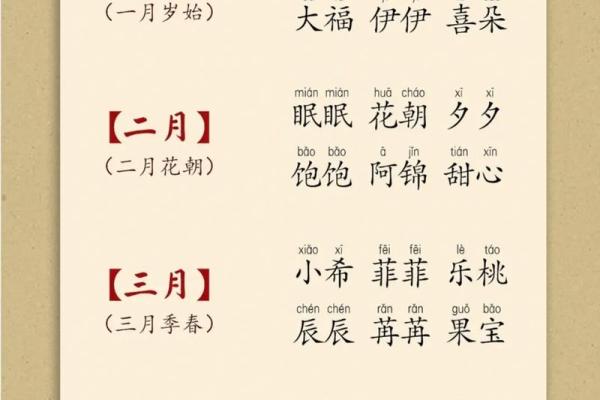 根据生辰八字起小名，轻松为宝宝取个合适的名字
