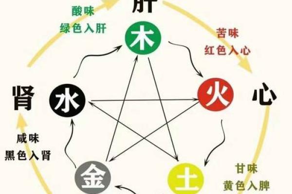 生辰八字与五行缺失：如何弥补五行失衡