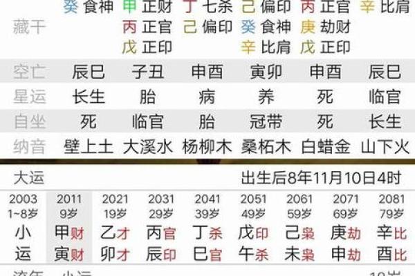 免费八字算财运,了解自己的财富潜力 免费八字算财运,了解自己的财富潜力