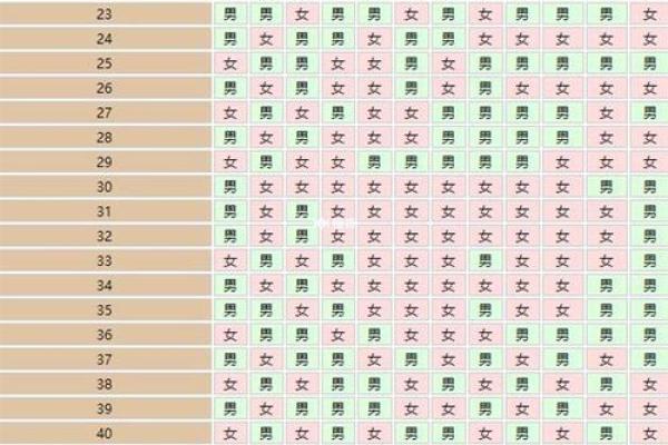 万年历精准预测:2024年生育吉时,助您喜得贵子 万年历精准预测:2024年生育吉时,助您喜得贵子