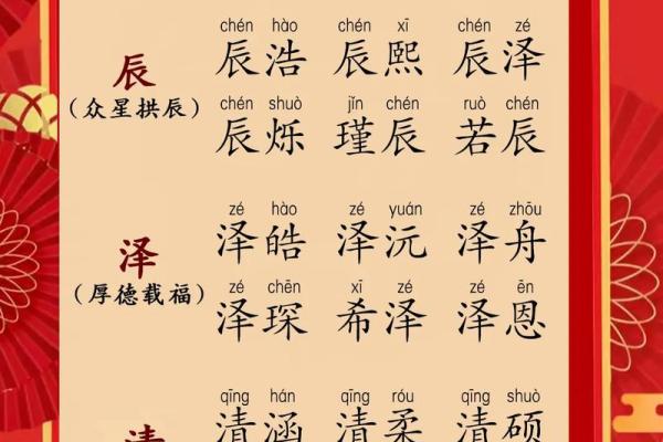 八字取名的正确方法,帮你为宝宝起个旺运好名字! 八字取名的正确方法,帮你为宝宝起个旺运好名字!