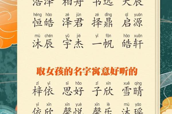 八字取名的正确方法,帮你为宝宝起个旺运好名字! 八字取名的正确方法,帮你为宝宝起个旺运好名字!