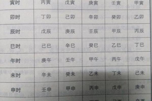 生辰八字详批算命揭秘：如何通过八字了解你的一生运势？