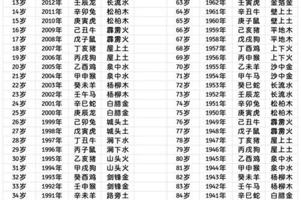 霆字的五行属性及其对命理的影响解析 霆字的五行属性及其对命理的影响解析