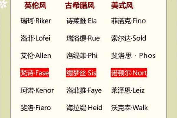 如何选择适合的名字号提升品牌形象