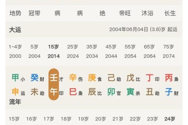 女命八字中的伤官与食神,如何影响情感和财富 女命八字中的伤官与食神,如何影响情感和财富