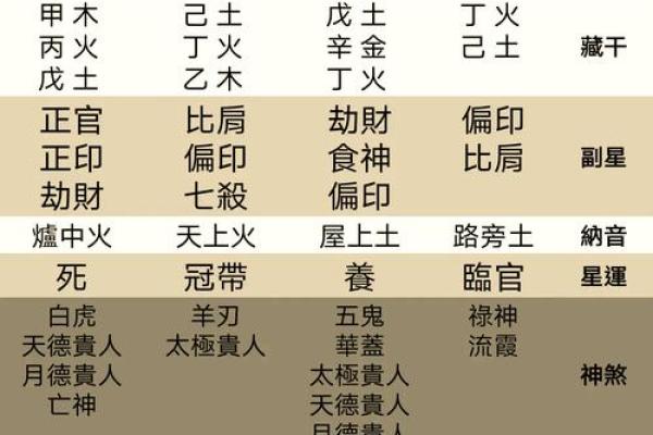 八字缺火土的调理方法与命运影响分析