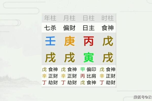 全阳八字解析:如何利用命理优势改变人生运势? 全阳八字解析:如何利用命理优势改变人生运势?