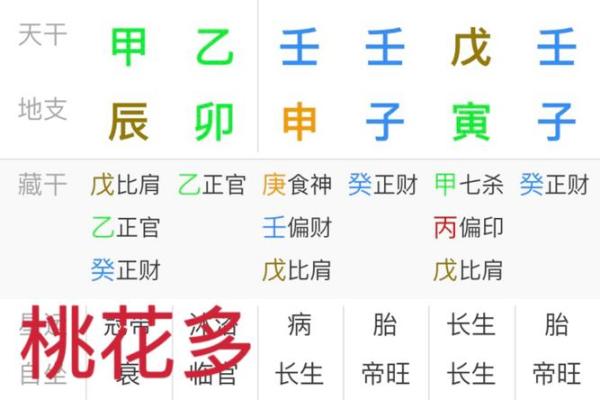 八字中桃花的好与坏,如何化解不利影响 八字中桃花的好与坏,如何化解不利影响