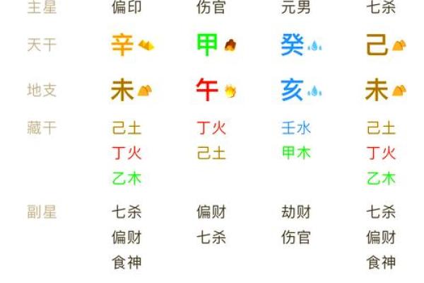 八字四柱解析:一学就会,帮你了解人生走势 八字四柱解析:一学就会,帮你了解人生走势