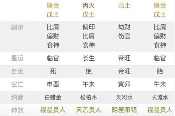 揭秘八字带羊刃的五大特征，你是否也中招了？