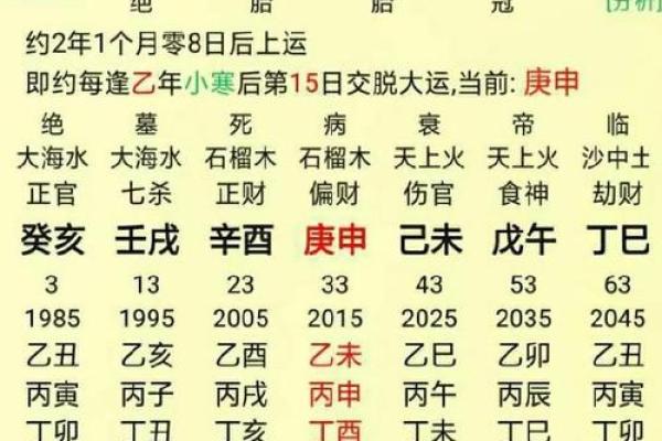 通过男命八字分析人生重大决策的最佳时机 通过男命八字分析人生重大决策的最佳时机