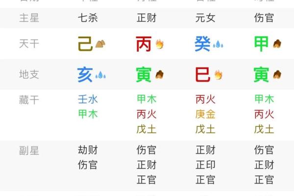 通过男命八字分析人生重大决策的最佳时机 通过男命八字分析人生重大决策的最佳时机