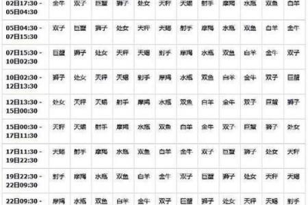星座解析：新历与农历哪个更准确？