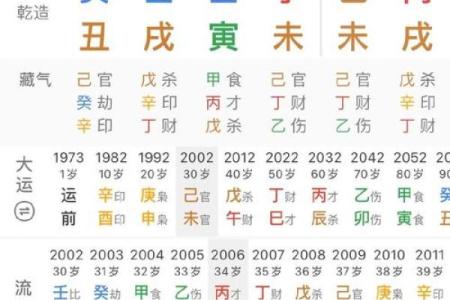 想知道未来如何？生辰八字写法教你一步步揭晓