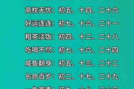农历生日的真正含义，你了解吗？