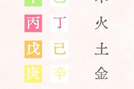 如何通过八字看出自己是否拥有富贵命