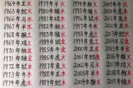 合婚生辰八字揭秘：如何根据八字匹配找到最合适的婚姻伴侣