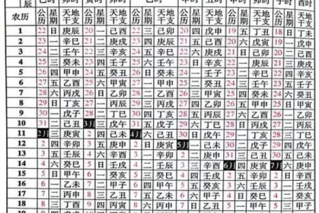 一张图读懂农历阳历，带你穿越时光的神奇旅程