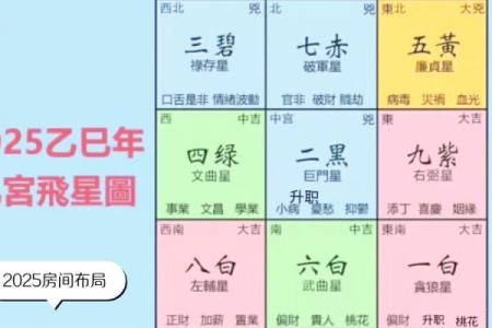锦州家居风水布局的五大禁忌与化解方法
