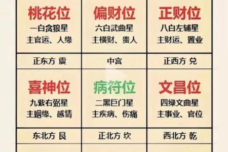 紫白飞星万年历免费下载，掌握时间奥秘