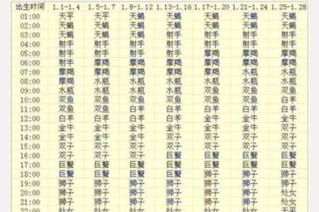 揭秘农历对应的星座，影响命运的关键！
