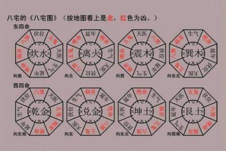 东四命风水与个人运势的深度解析