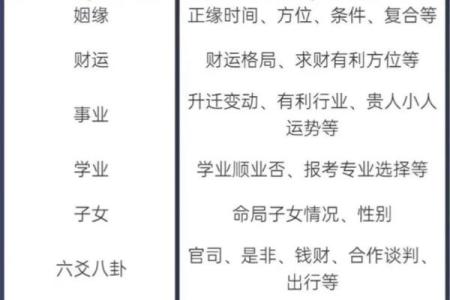 如何根据男命八字选择合适的职业与发展方向