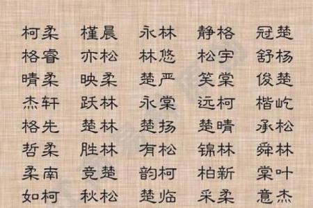 姓氏五行解析：你的姓氏隐藏了哪些命运玄机？