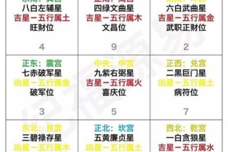 文曲星五行解密：如何通过五行运势提升你的生活质量