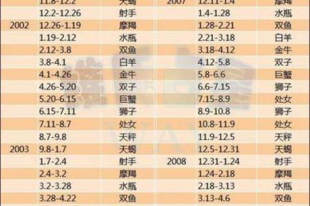 看星座是依农历还是阴历？答案竟然是...
