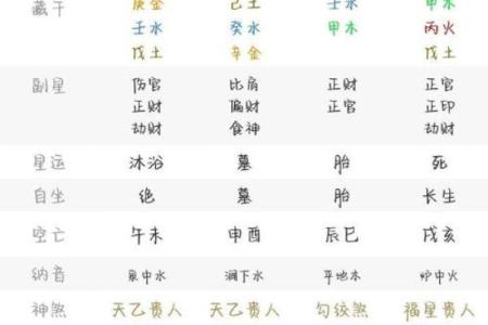 生辰八字缺失的五大元素，知道后运气大不同