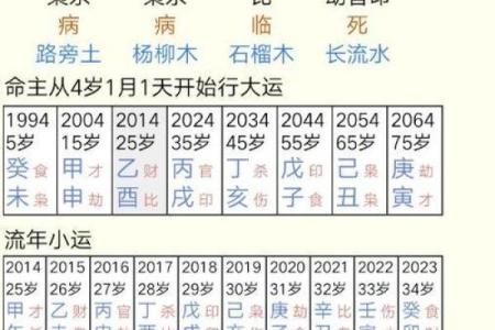 如何利用生辰八字预测两人婚姻的未来