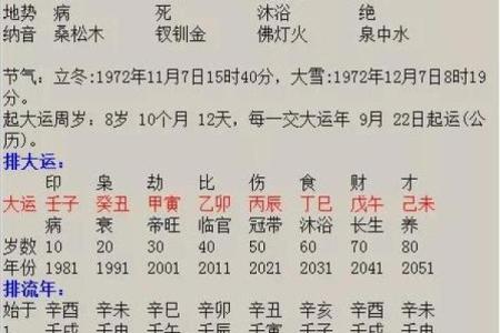 戊寅年出生的人命运解析与特点