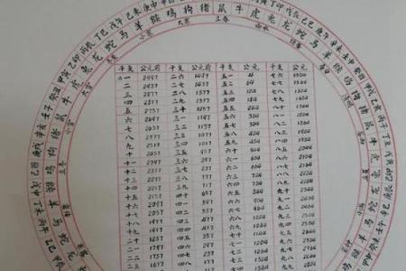 农历纪年法与公历的区别，你了解多少？