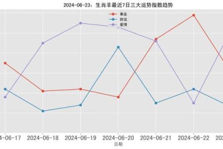 羊年出生的人运势如何？全面解析生活与事业的变化