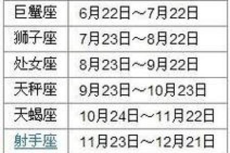 农历三月十三出生的人是什么星座